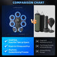 Zeligerstar Musical Boxing Machine, Interactive Boxing Trainer, Wall Mounted Boxing Training Equipment with Gloves for Adults and Children, Home, Indoor and Gym.